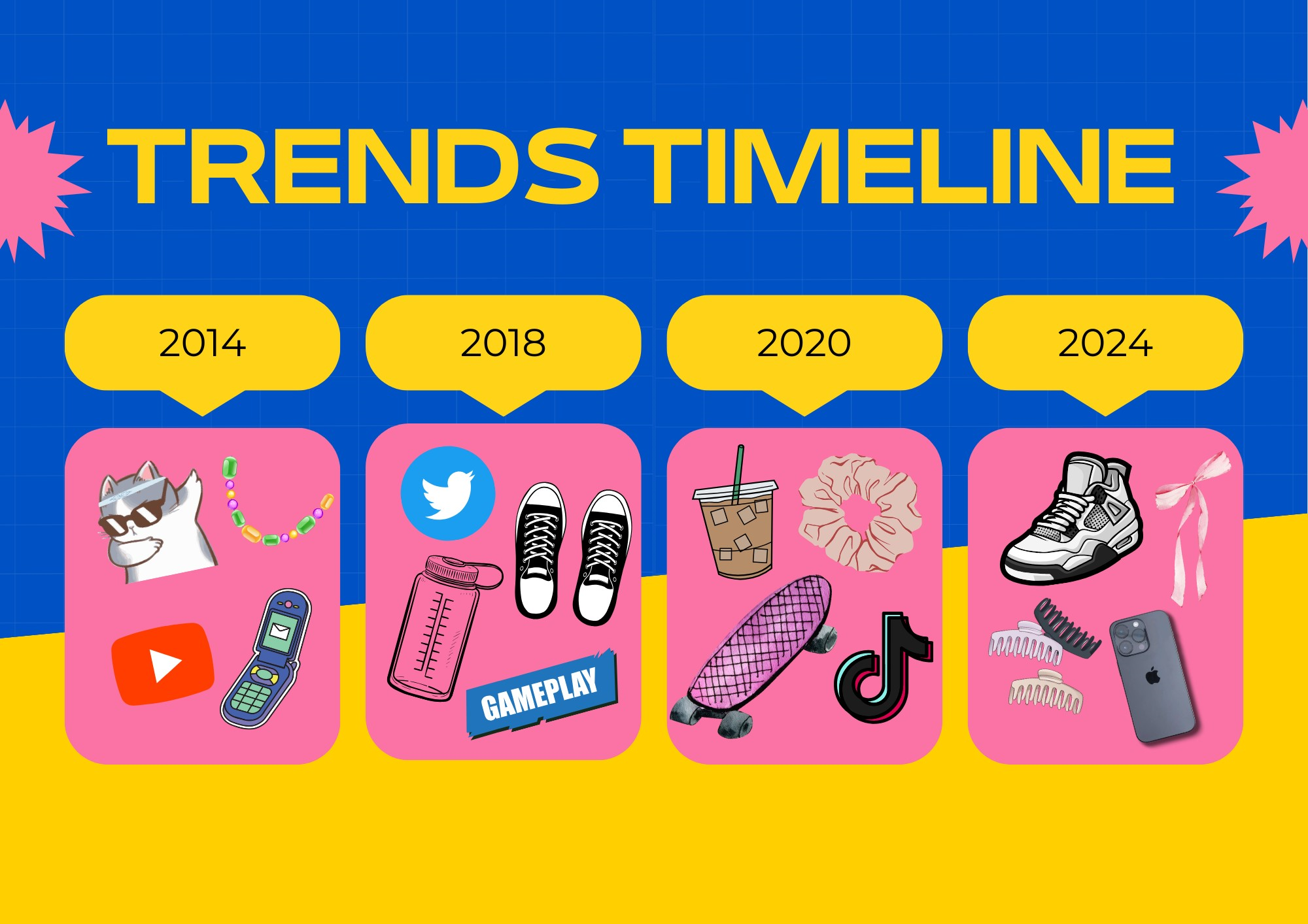 Flashback Over the Decade