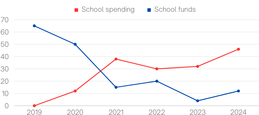 Budget Cuts Graphic